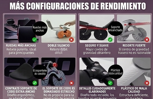 Rueda abdominal de rebote automático